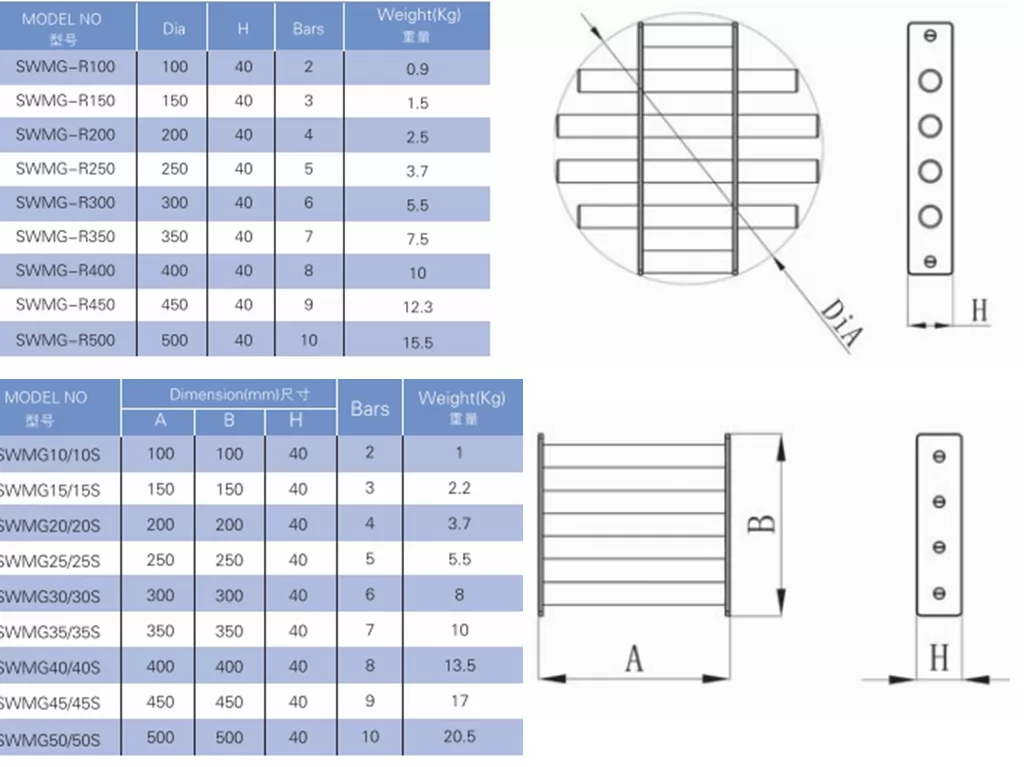 grid magnet